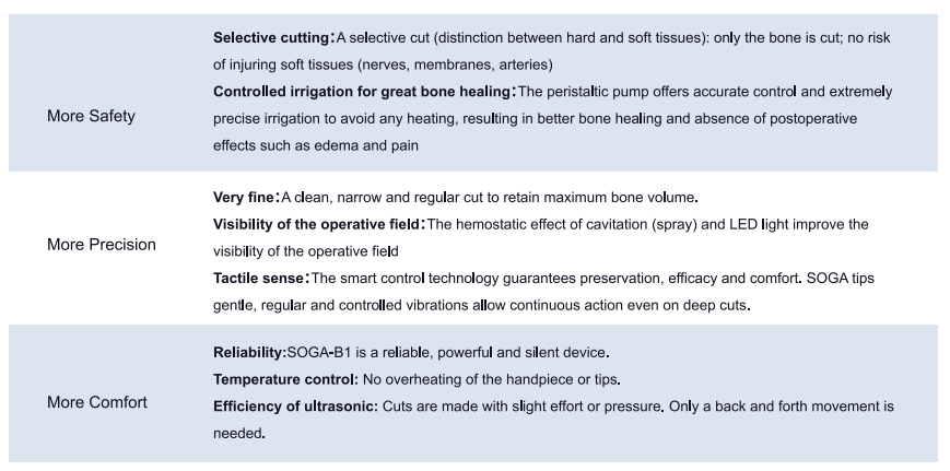 Ultrasonic piezo bone surgery-B1